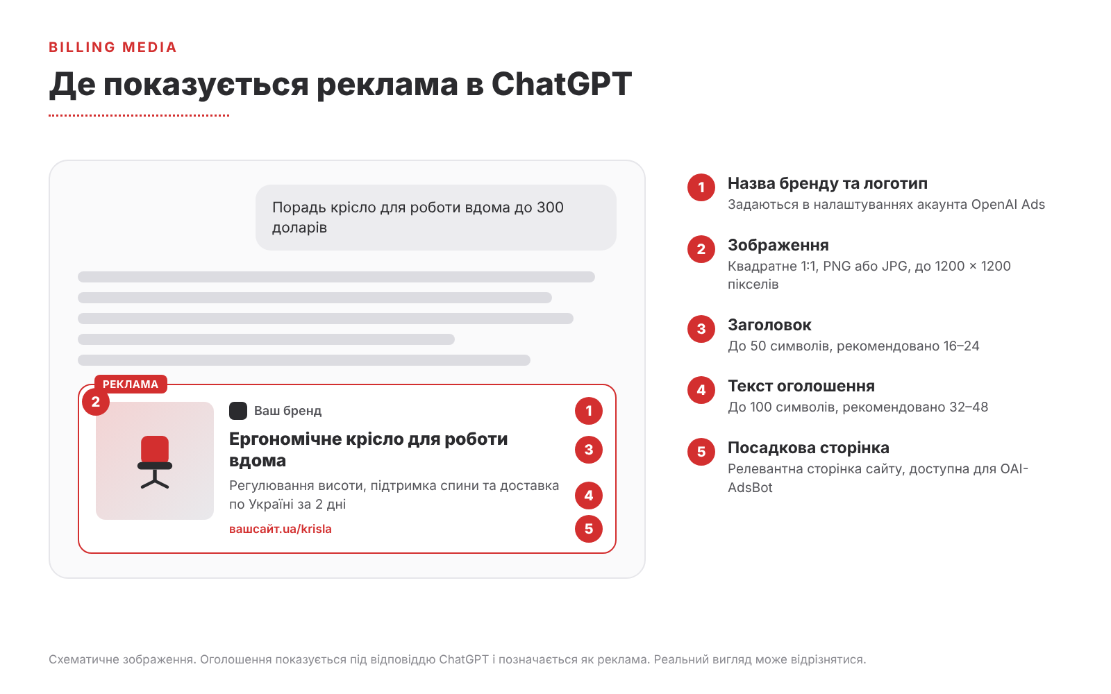 Реклама в Chat GPT Ads в Україні