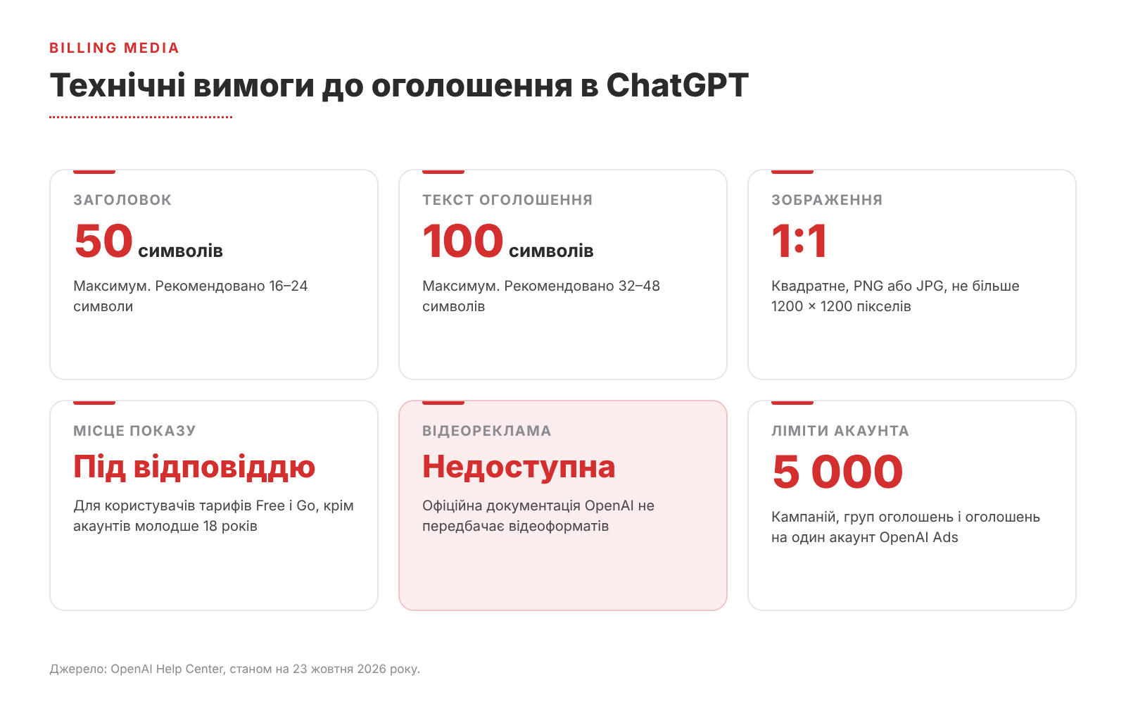 Реклама в Chat GPT Ads в Україні