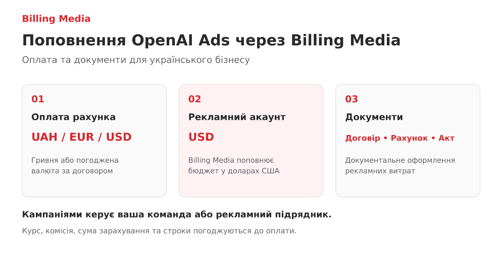 Реклама в Chat GPT Ads в Україні